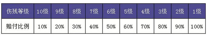 意外险