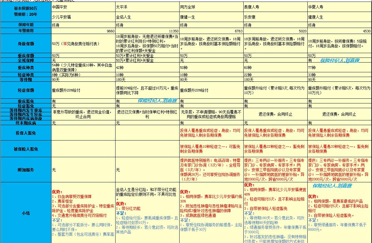 少儿金佑人生