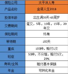 金佑人生2018