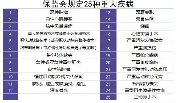 购买重疾险