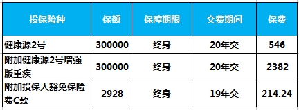 天安人寿健康源2号怎么样 天安健康源2号产品特色介绍