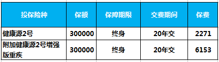 天安人寿健康源2号怎么样 天安健康源2号产品特色介绍