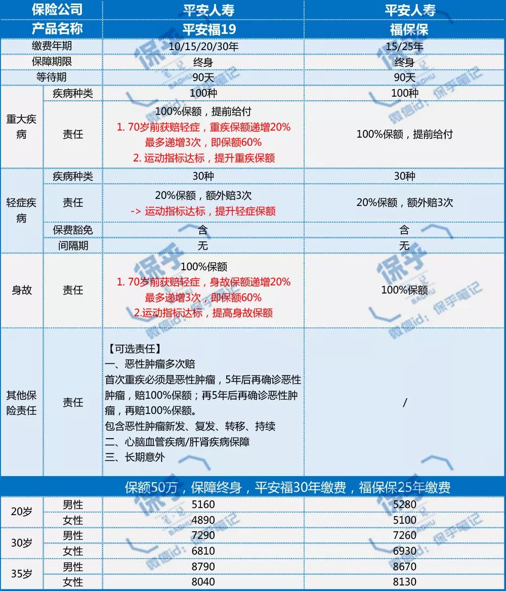 国寿康宁 国寿康宁