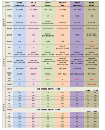 热销少儿定期重疾险