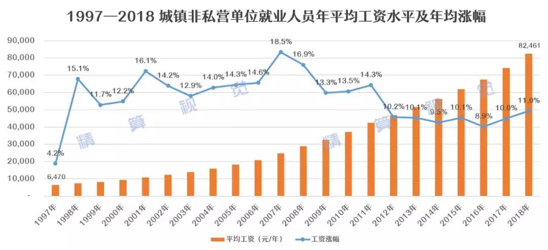 养老金
