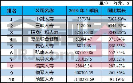 保险行业