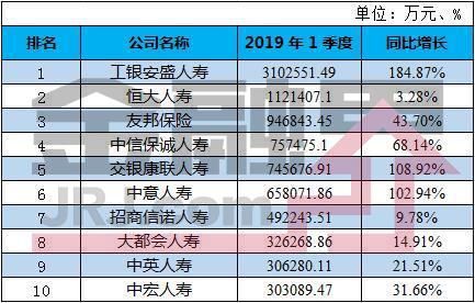 保险行业