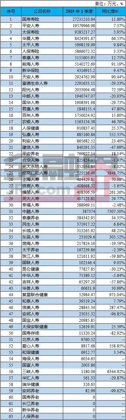保险行业