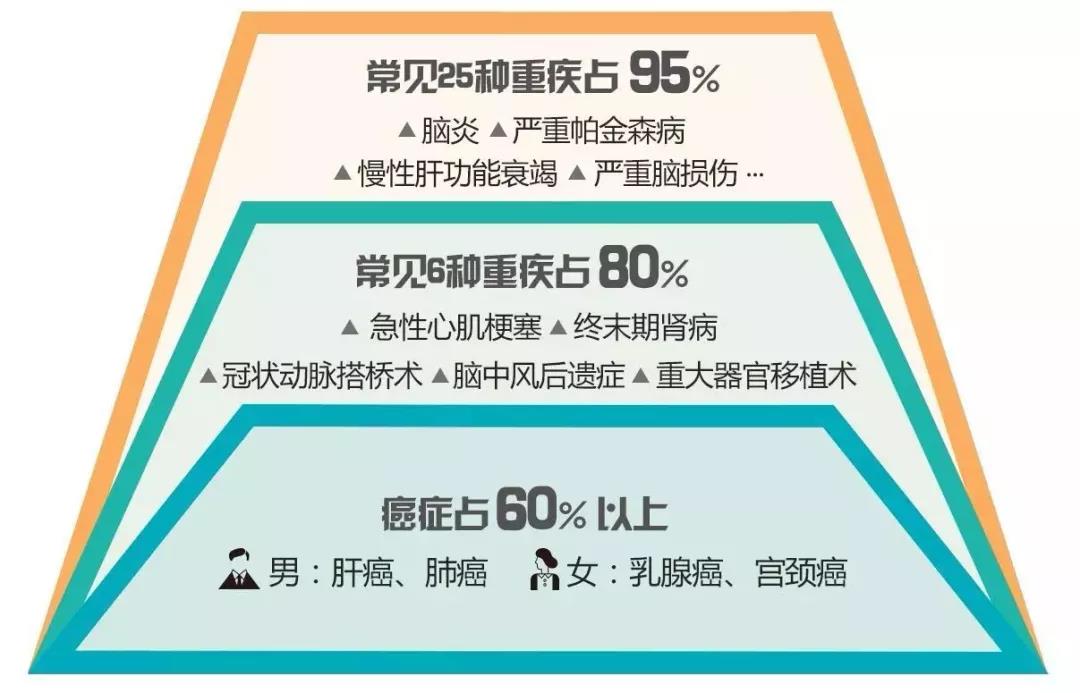 保险产品