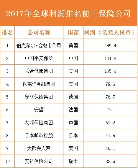 保险公司