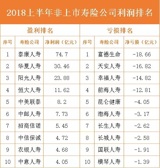 保险公司
