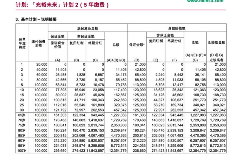 充裕未来怎么样？