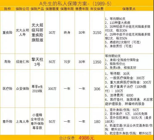 配置保险