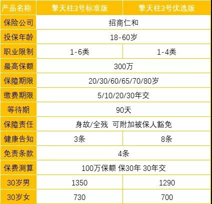 配置保险