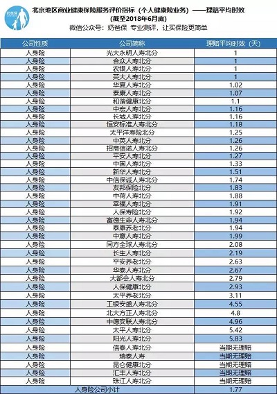 理赔难？你需要注意这几点