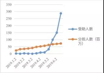 相互宝