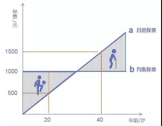 退保能退多少钱？