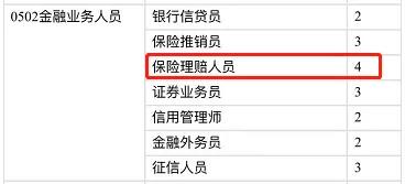 不能购买保险的四个职业