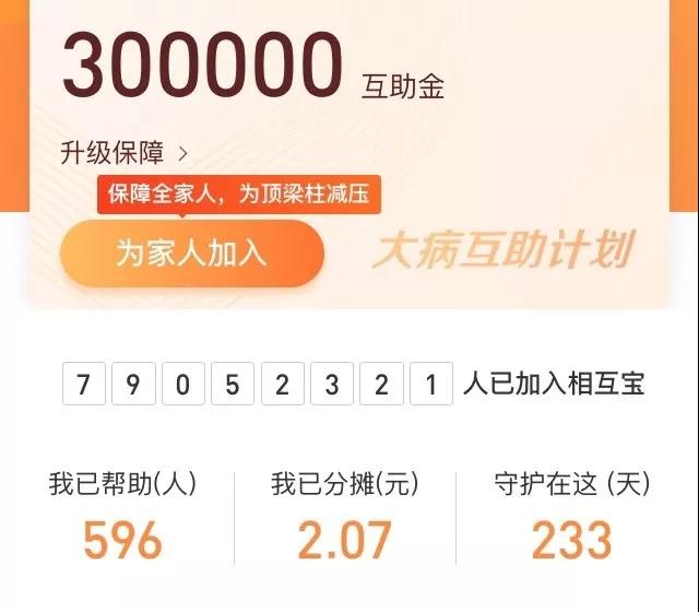 相互宝互助金