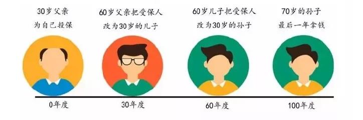 充裕未来3计划方案