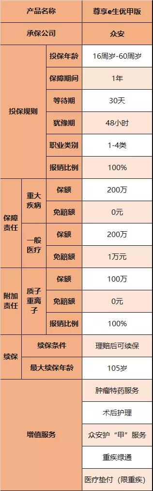 尊享e生优甲版产品形态