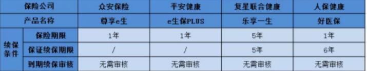 百万医疗险