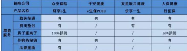 百万医疗险