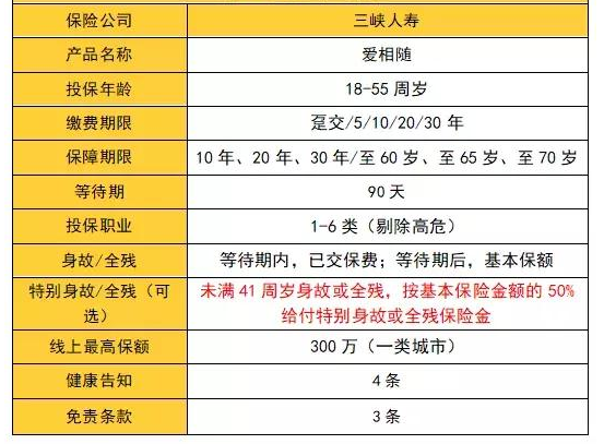 爱相随定期寿险好吗？听说是寿险中性价比最高的？