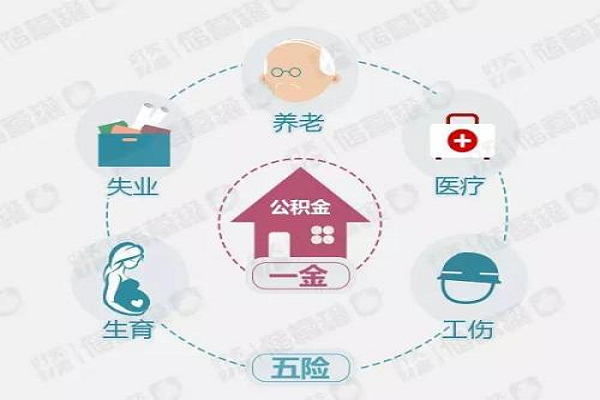 五險一金都包括什么？有哪些領取條件？