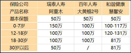 理赔对比