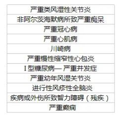 光大永明童佳保重疾险保障疾病