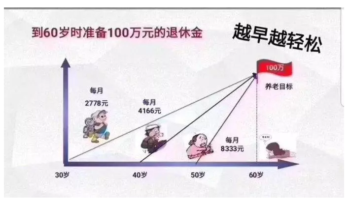 天安人寿传家福养老年金保险怎么样？值不值得买？