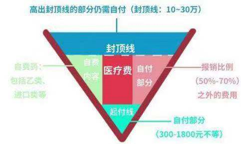 商业医疗保险是什么？有必要买吗？