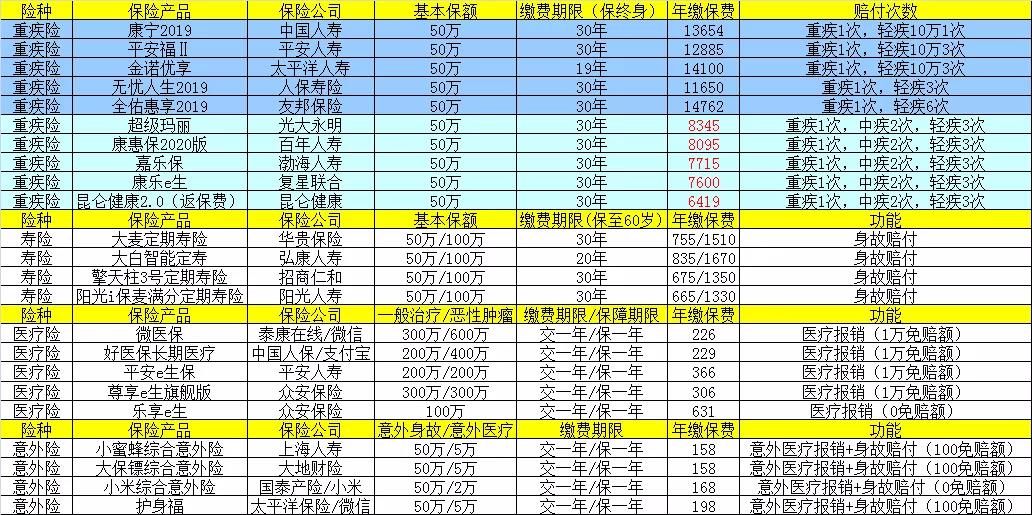 商业保险分类