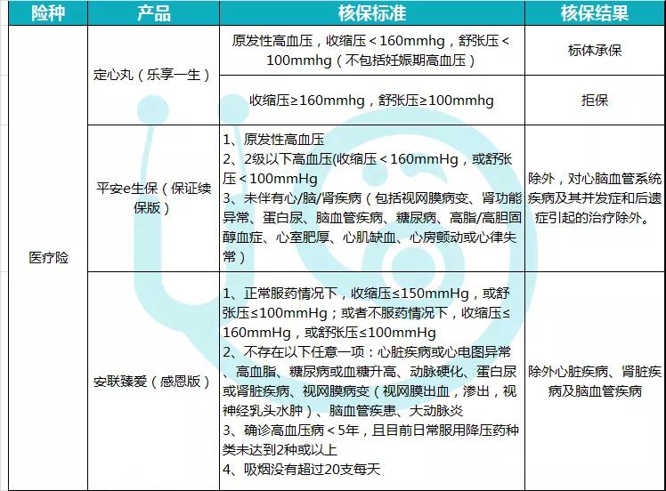 百万医疗