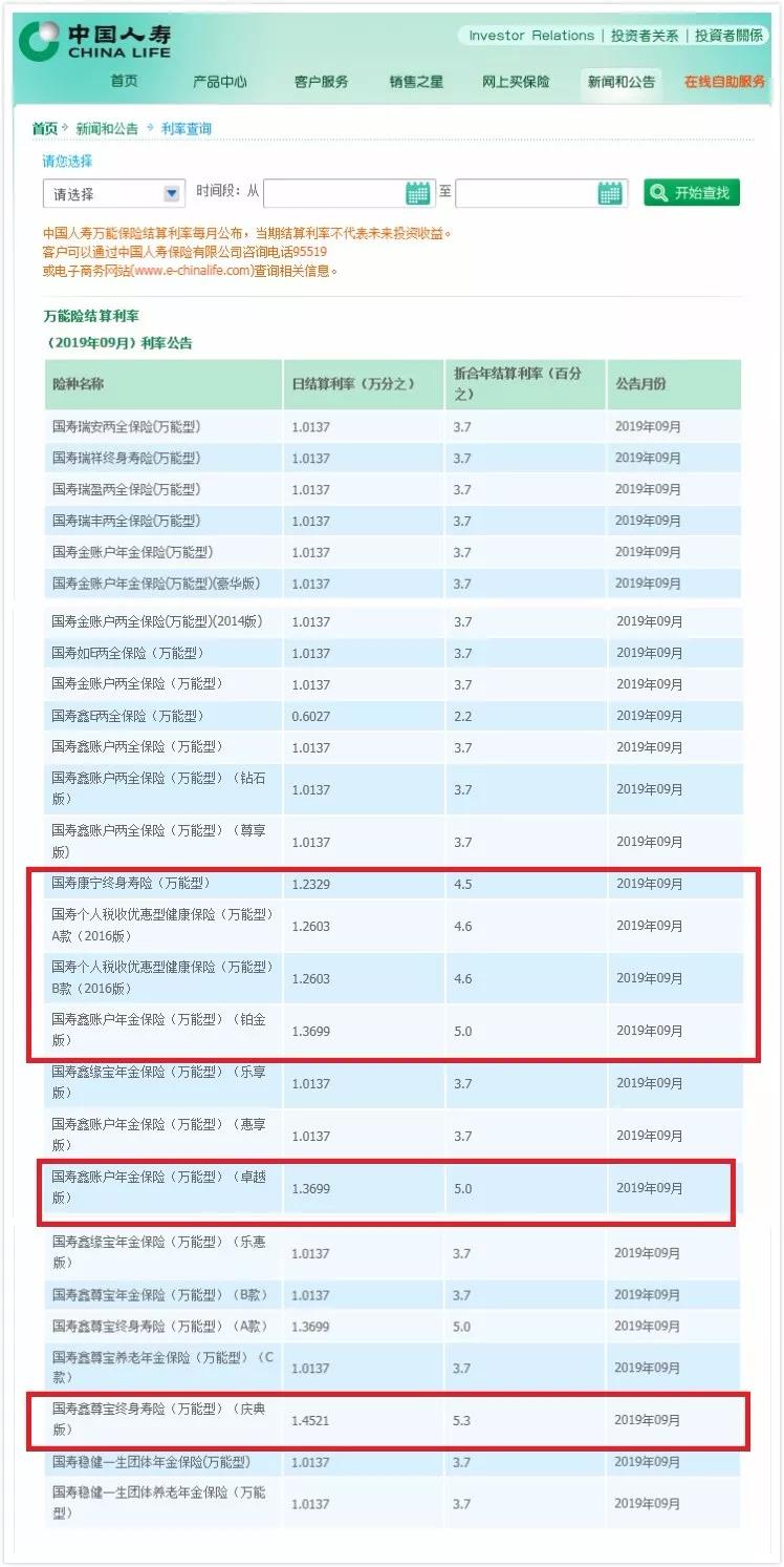 开门红产品怎么样