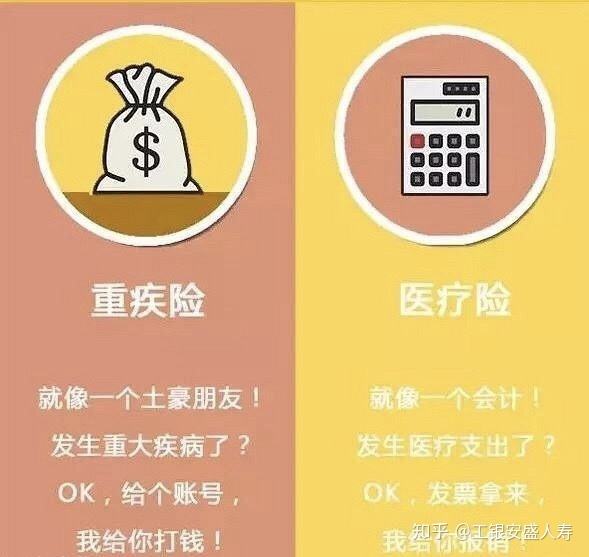 重疾险和医疗险的区别？两者该如何选择？