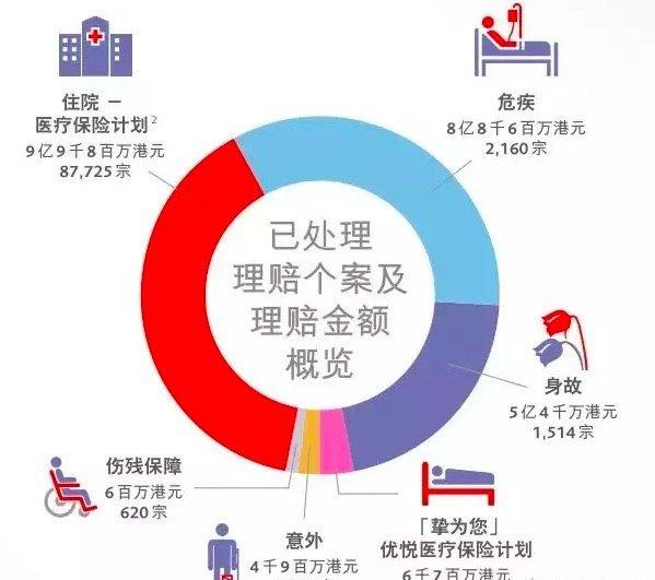 儿童重疾保障一般包括哪些重大疾病 该如何选择呢