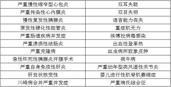 人寿重疾险排名 教你如何选择保险公司和保险