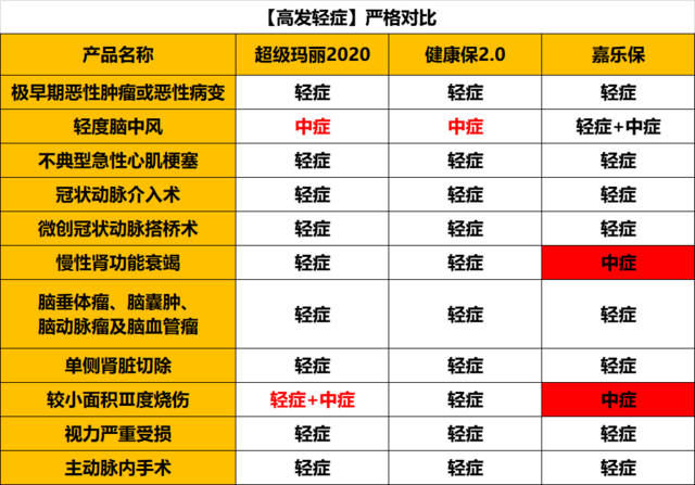 2020超级玛丽怎么投最合算？其保障内容主要有哪些？