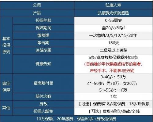 康爱无忧a怎么样 先要了解保险再去购买