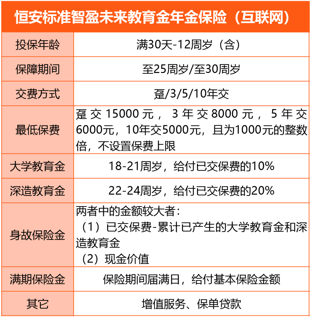 恒安标准智盈未来教育金年金保险有什么优点？